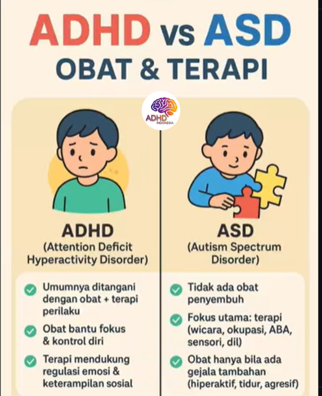 Terapi ADHD: Informasi Awal yang Perlu Diketahui Orang Tua di Kota Bukittinggi